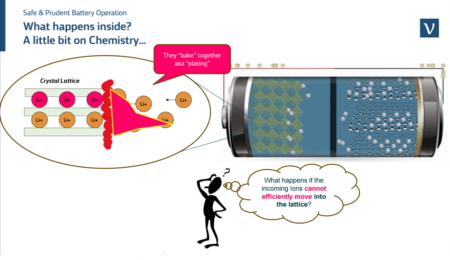 battery chemistry plating